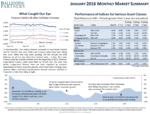 January 2016 Monthly Market Summary Graphical Data