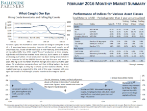 February 2016 Monthly Market Summary
