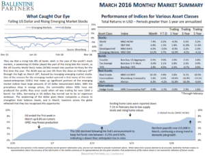 March 2016 Monthly Market Summary