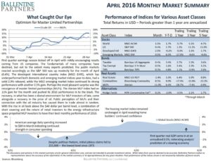 April Monthly Market Summary