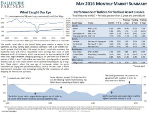 May 2016 Monthly Market Summary
