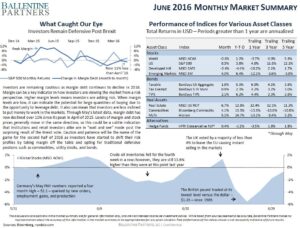 June 2016 Monthly Market Summary