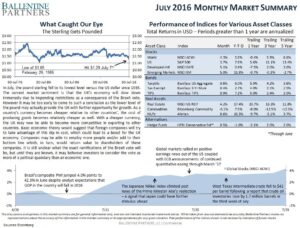 July 2016 Monthly Market Summary
