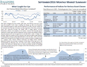September 2016 Monthly Market Summary