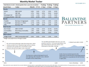 November 2016 Monthly Market Tracker