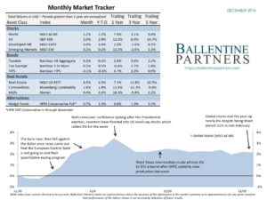 Monthly Market Tracker, December 2016