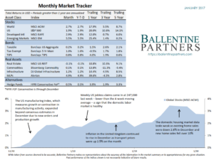 Monthly Market Tracker, January 2017