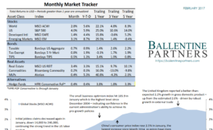 Monthly Market Tracker, February 2017