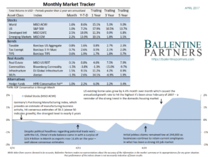 Monthly Market Tracker, April 2017