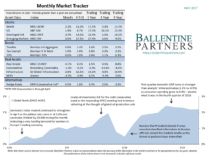 Monthly Market Tracker, May 2017