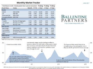 Monthly Market Tracker, June 2017