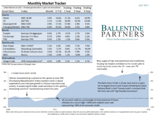 Monthly Market Tracker, July 2017