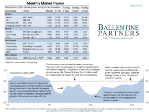 Monthly Market Tracker, August 2017
