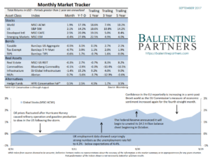 Monthly Market Tracker, September 2017