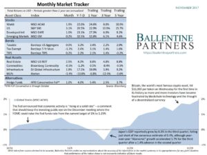Monthly Market Tracker, November 2017