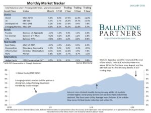 January 2018 Monthly Market Tracker