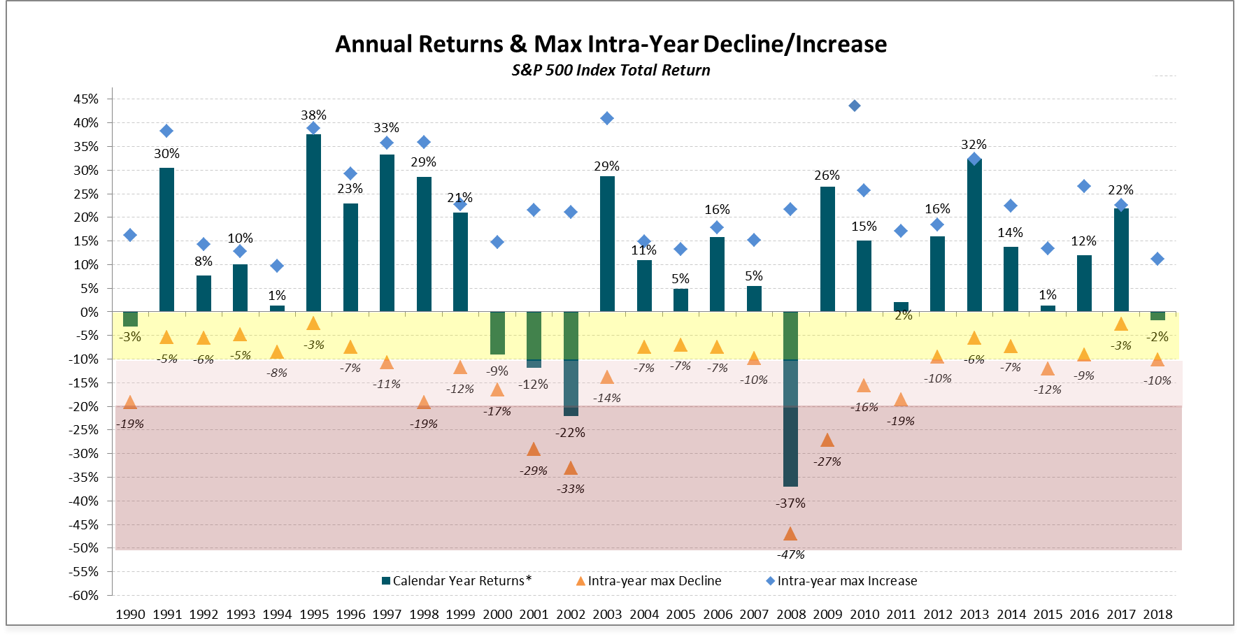 Returns and volatility