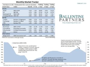 February 2018 Monthly Market Tracker