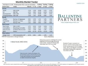 March 2018 Monthly Market Tracker