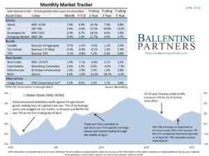 April 2018 Monthly Market Tracker