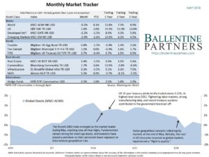 May 2018 Monthly Market Tracker