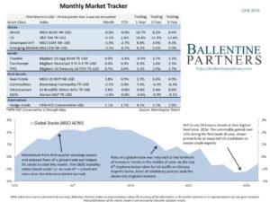 June 2018 Monthly Market Tracker