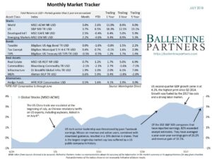 July 2018 Monthly Market Tracker