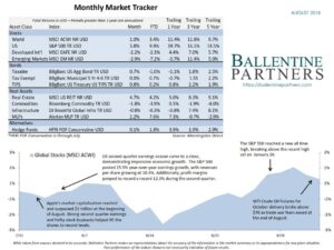August 2018 Monthly Market Tracker