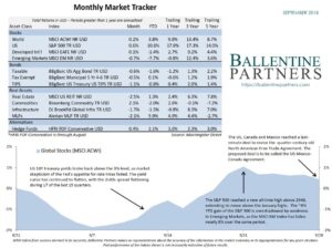September 2018 Monthly Market Tracker