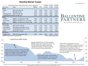 October 2018 Monthly Market Tracker