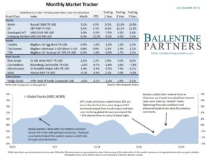 November 2018 Monthly Market Tracker