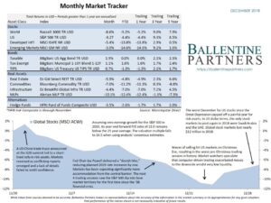 December 2018 Monthly Market Tracker