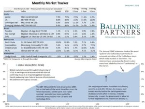 January 2019 Monthly Market Tracker