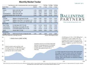 February 2019 Monthly Market Tracker