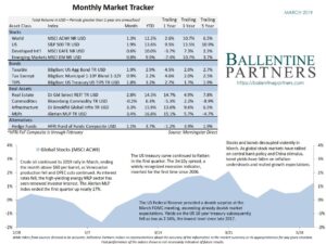 March 2019 Monthly Market Tracker