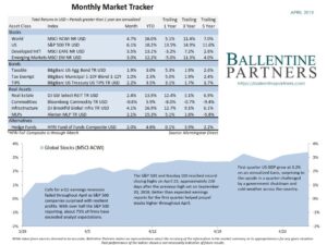 April 2019 Monthly Market Tracker
