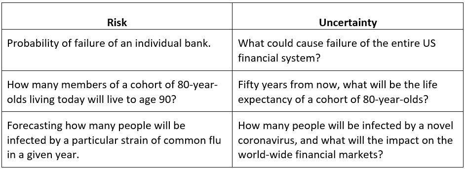 Coping With Radical Uncertainty | Ballentine Partners