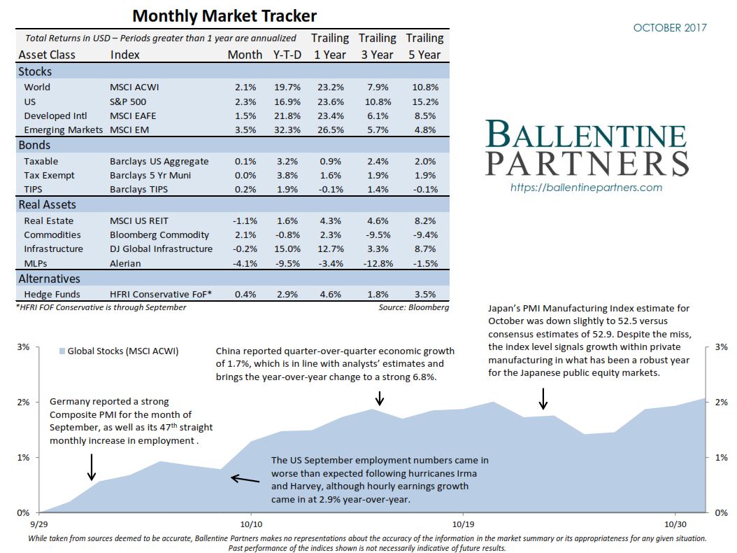 Monthly Market Tracker, October 2017
